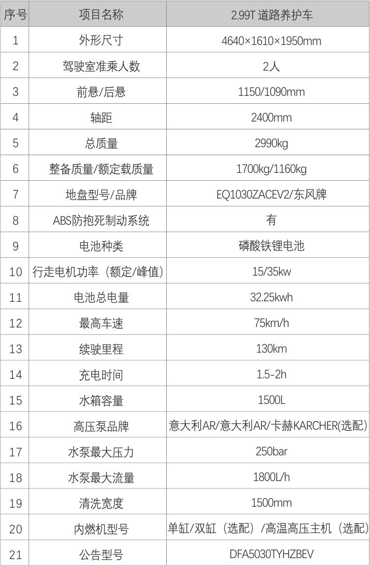 2.99養護車參數.jpg