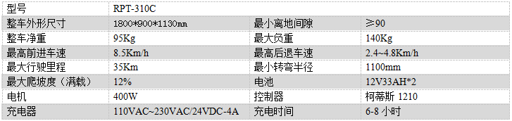 RPT-310C電動(dòng)塵推車-技術(shù)細(xì)節(jié)