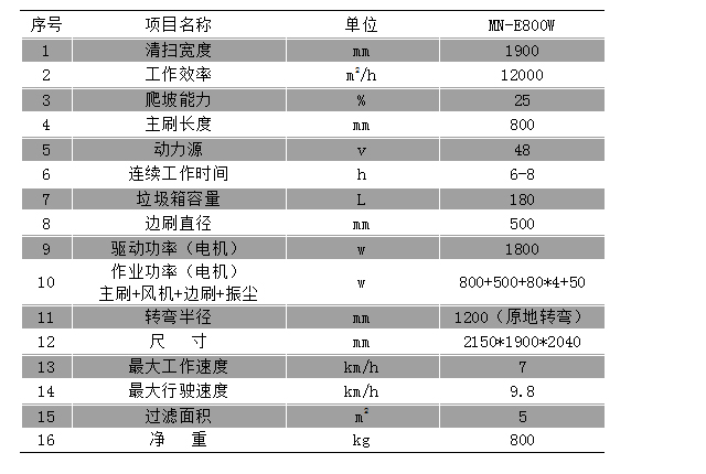 MN-E800W駕駛式掃地機-技術細節