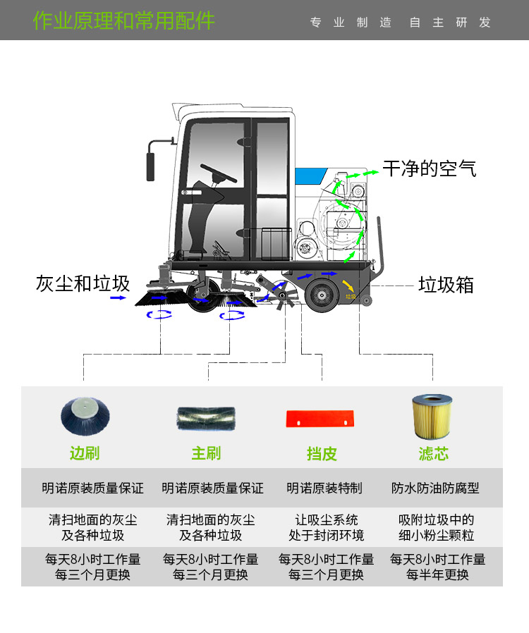 全封閉掃地機作用原理