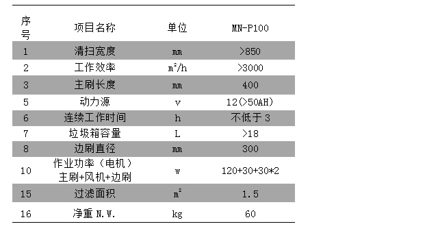 C4105電動(dòng)塵推車-技術(shù)細(xì)節(jié)